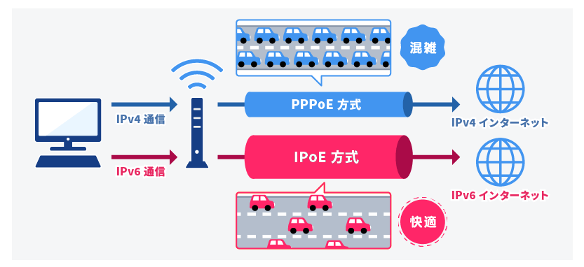 ipv6とは